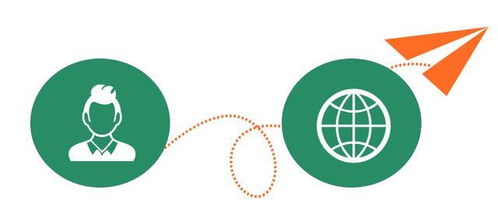 從流量到心量 互聯(lián)網(wǎng)電商與新零售品牌贏得消費(fèi)者的核心策略