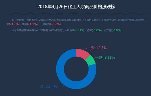 互聯(lián)網(wǎng)寶寶產(chǎn)品穩(wěn)健增長(zhǎng)，余額寶持續(xù)引領(lǐng)市場(chǎng)熱潮