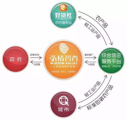 電子商務(wù)產(chǎn)業(yè)園 筑巢引鳳，賦能電商企業(yè)新發(fā)展